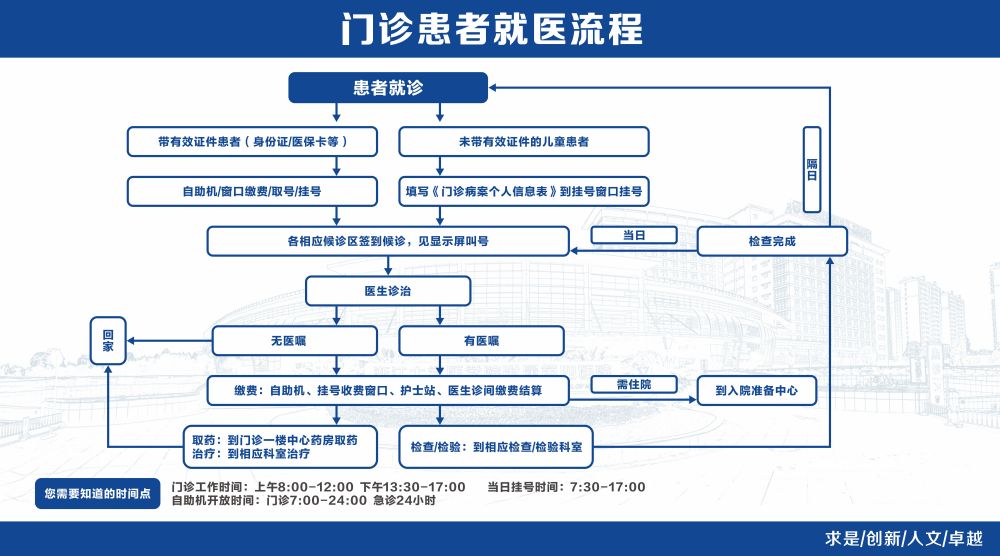 门诊患者就医流程.jpg